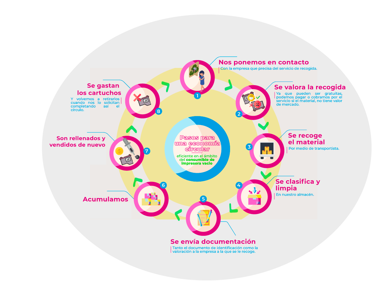 RECICLAR CARTUCHOS, UNA ECONOMIA CIRCULAR